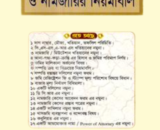 নামজারির নিয়মাবলি,