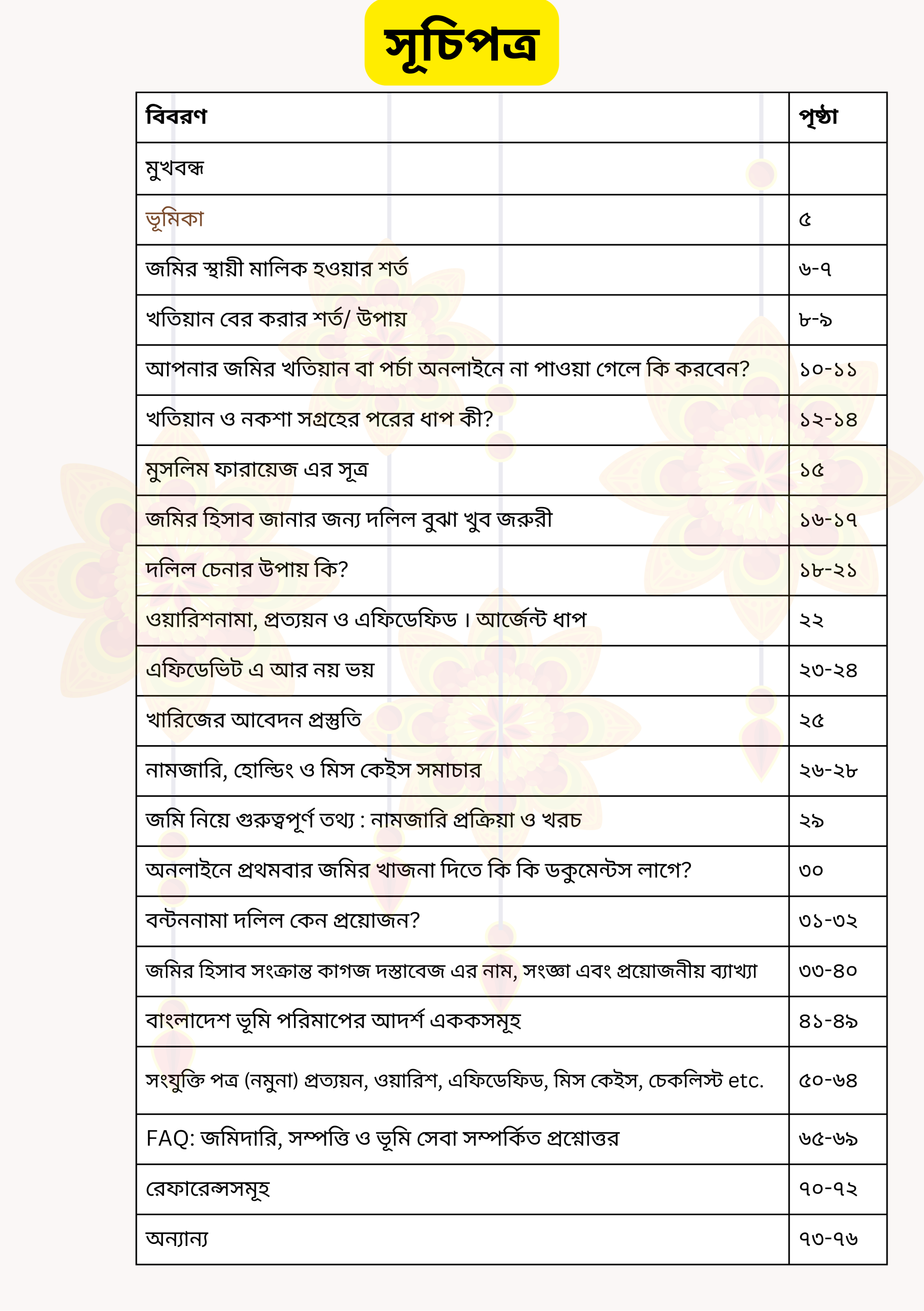 মুসলিম ফারায়েয আইন বই | ভূমি নামজারির আদ্যোপান্ত 4 একটি বইয়ের প্রচ্ছদ যেখানে 'ভূমি নামজারির আদ্যোপান্ত | মুসলিম ফারায়েজ আইন' শিরোনামটি স্পষ্টভাবে লেখা রয়েছে। প্রচ্ছদে ইসলামিক নকশা ও বাংলাদেশের ভূমি সংক্রান্ত আইনি নথির প্রতীকী চিত্র রয়েছে। বইটি ভূমি ব্যবস্থাপনা, দলিল, নামজারি এবং ইসলামিক উত্তরাধিকার আইন সম্পর্কিত গুরুত্বপূর্ণ তথ্য সরবরাহ করে।