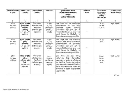 bpsc non cadre job circular 2025 pdf download