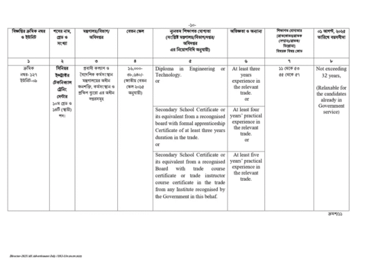 bpsc non cadre job circular 2025 pdf download