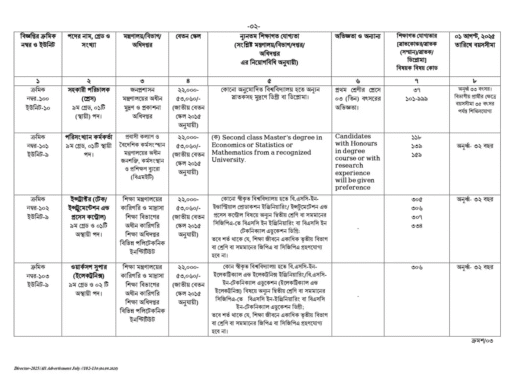 bpsc non cadre job circular 2025 pdf download