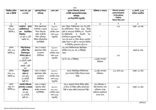 bpsc non cadre job circular 2025 pdf download