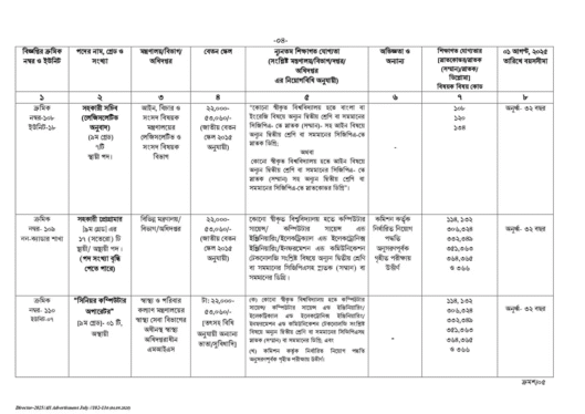 bpsc non cadre job circular 2025 pdf download