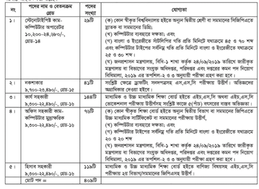 PWD Job Circular 2025 Apply Online