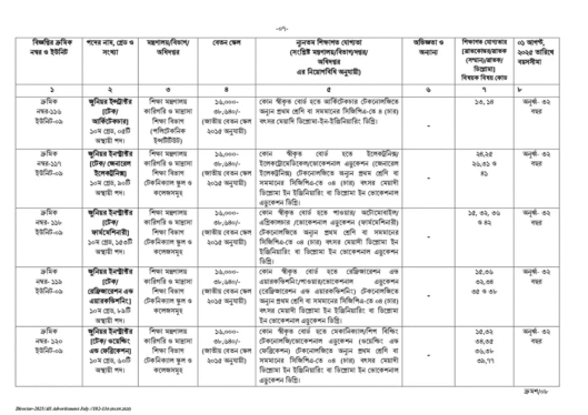 bpsc non cadre job circular 2025 pdf download
