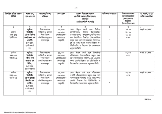 bpsc non cadre job circular 2025 pdf download