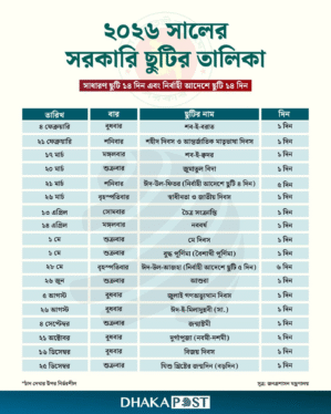 Sorkari Chutir Talika 2026 pdf Review  সরকারি ছুটি ২০২৬