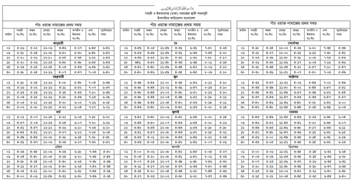 Ajker Fojorer Namajer Sesh Somoy