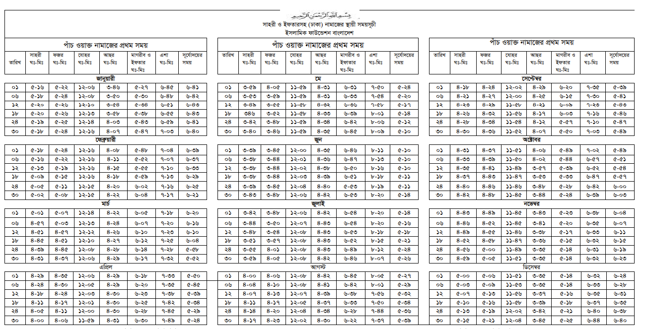 Ajker Fojorer Namajer Sesh Somoy। পাঁচ ওয়াক্ত নামাজের সময়সূচী