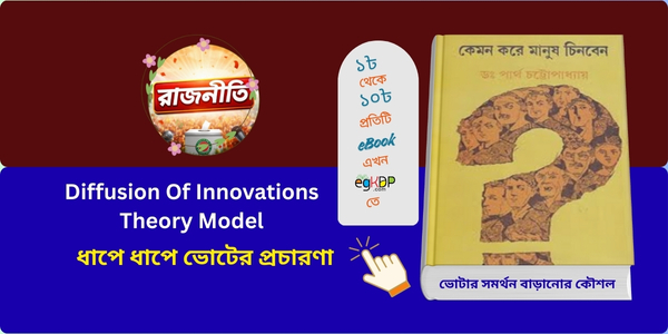 Diffusion Of Innovations Theory Model | ধাপে ধাপে প্রচারণা